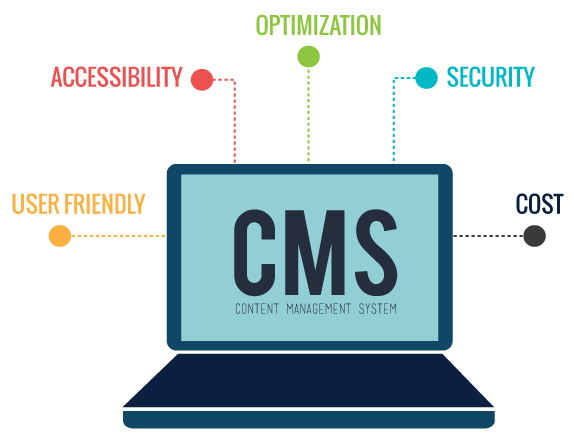Content Management System Development Services